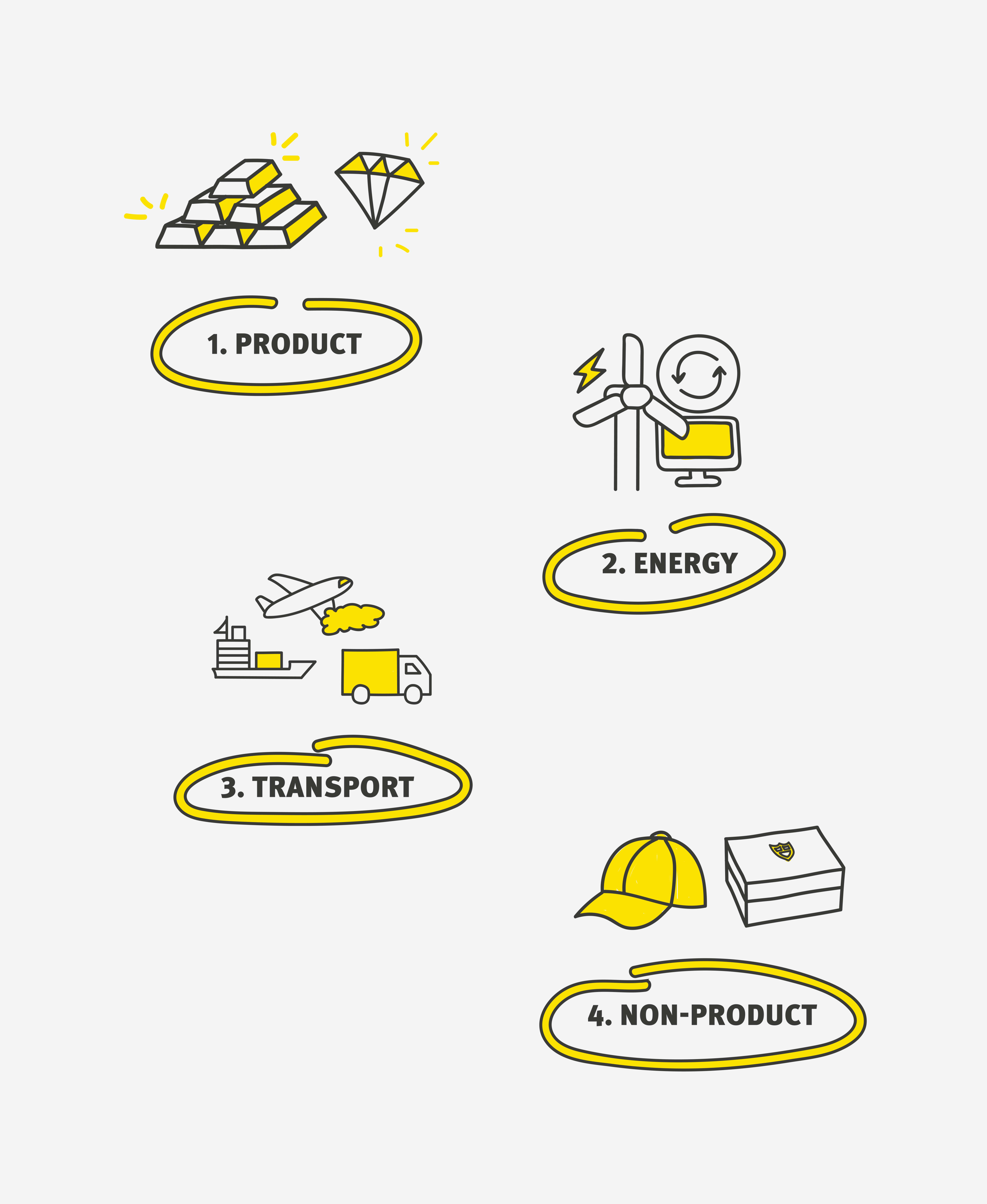 SBTi roadmap